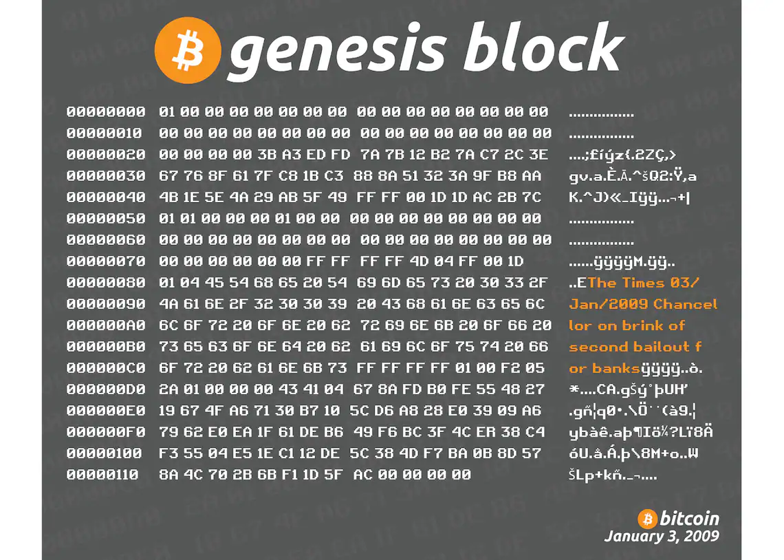 Warum Bitcoin bis 2030 nicht $1'000'000 erreichen darf