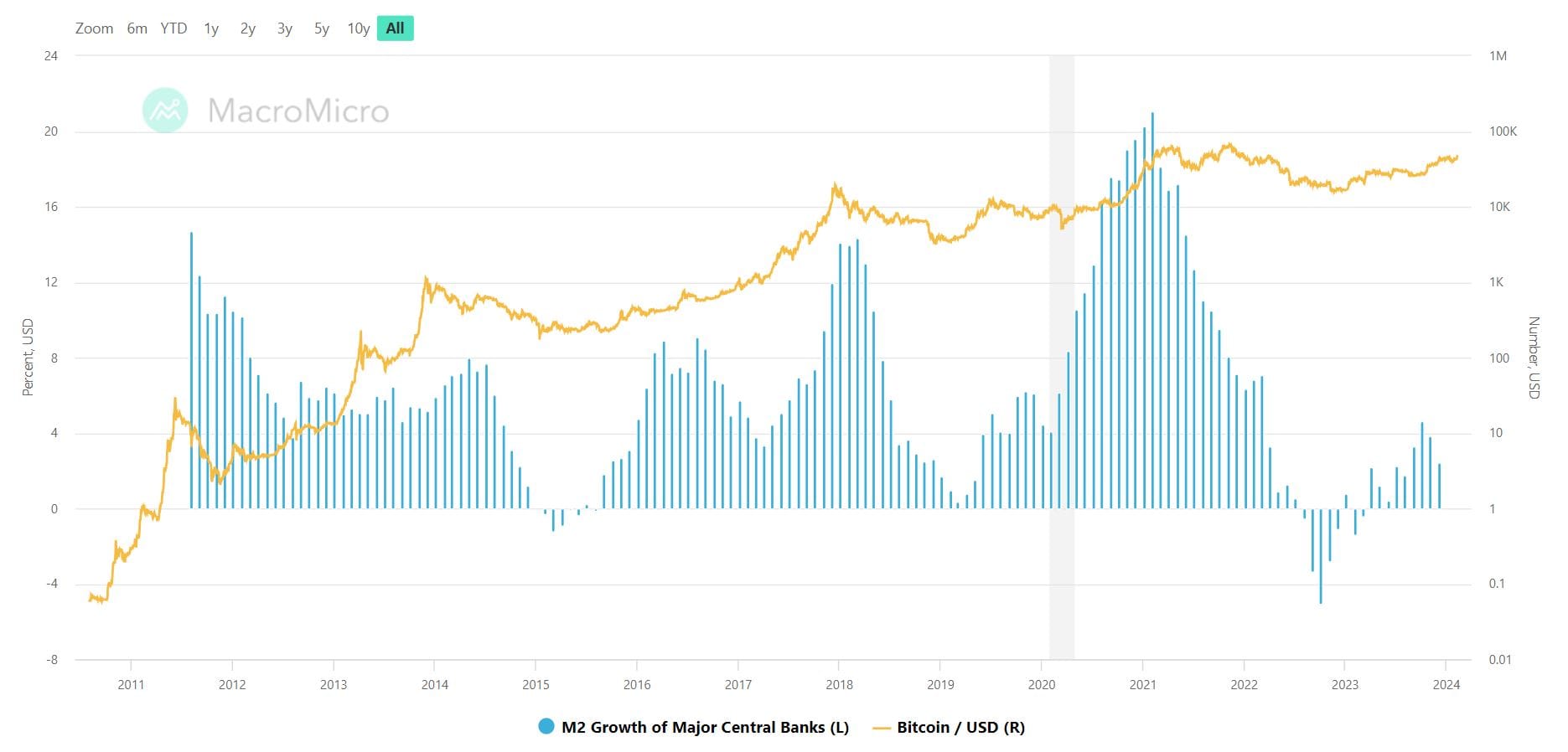 Was ist das Bitcoin-Halving?