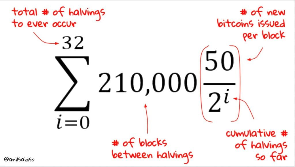 Was ist das Bitcoin-Halving?