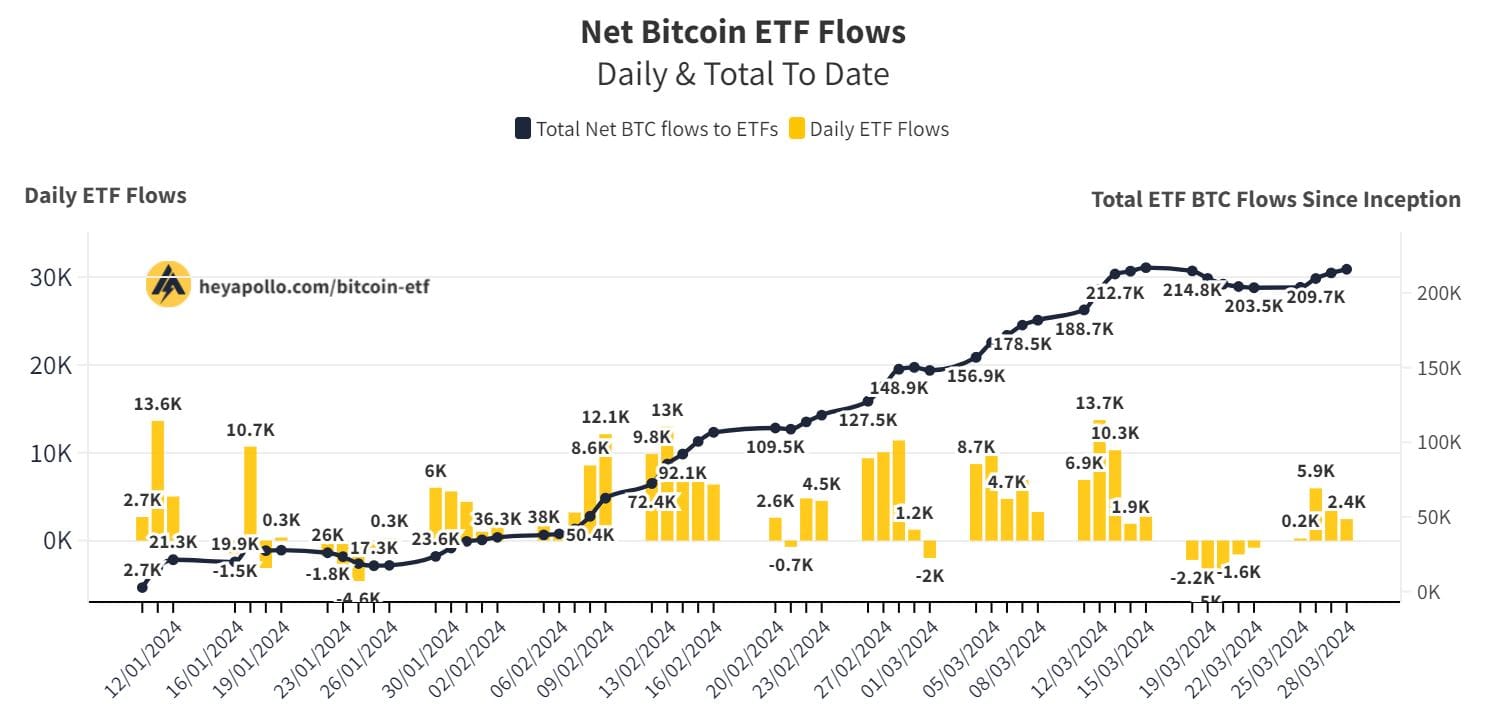 Lohnt es sich noch, in Bitcoin zu investieren?