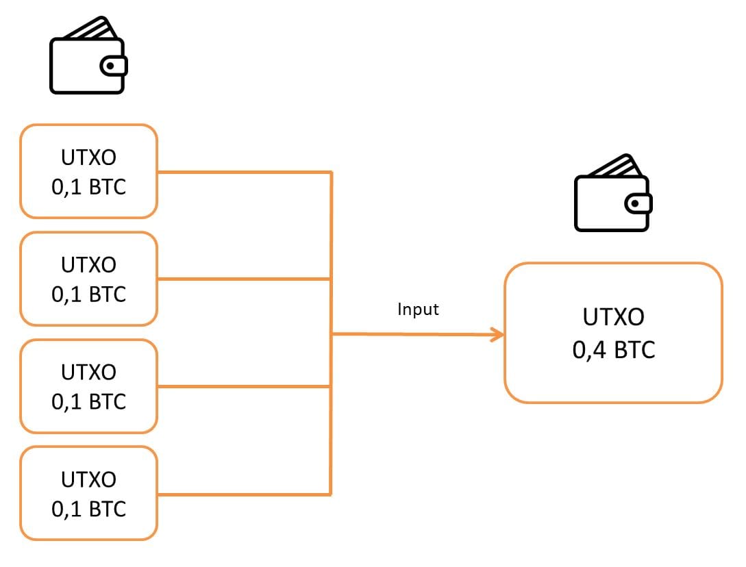 UTXO-Management: So verhinderst du, dass deine Bitcoin unbrauchbar werden