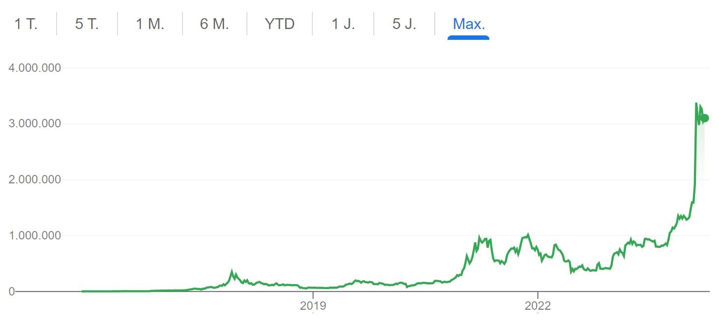 Was ist Bitcoin? – 6 einfache Erklärungen