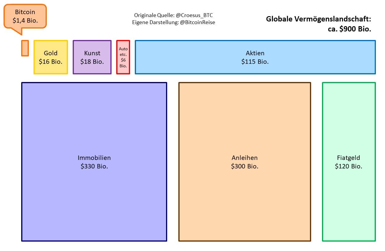 Dein grösster finanzieller Fehler.