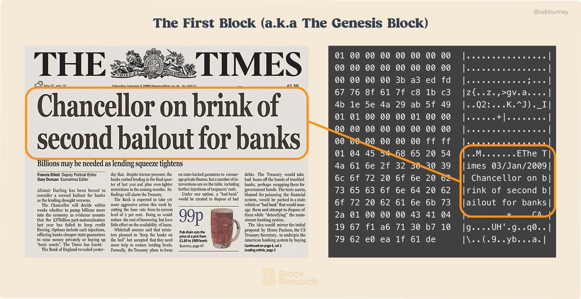 Nachricht im Bitcoin Genesis Block