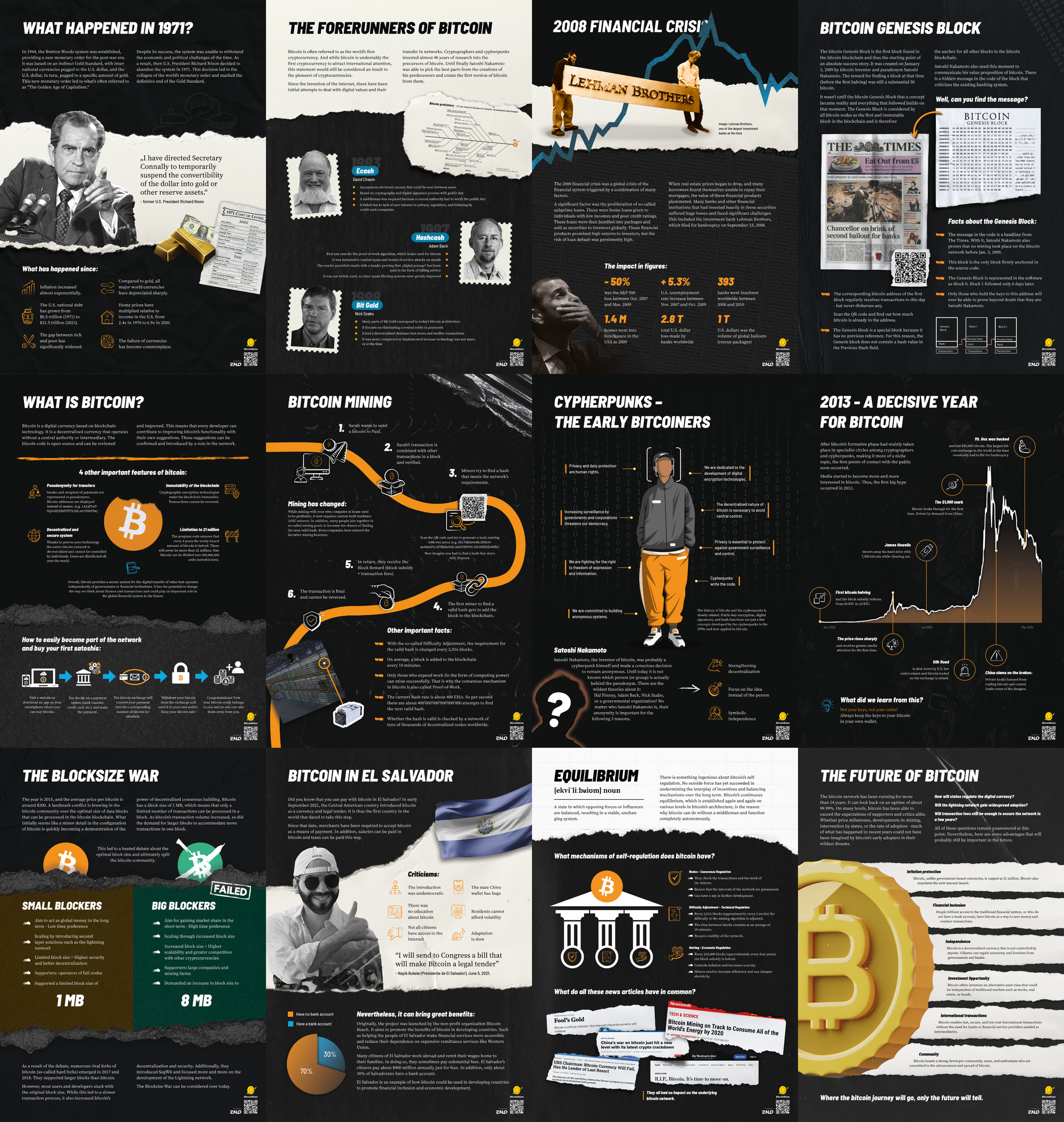 The 12 best Bitcoin infographics in English!