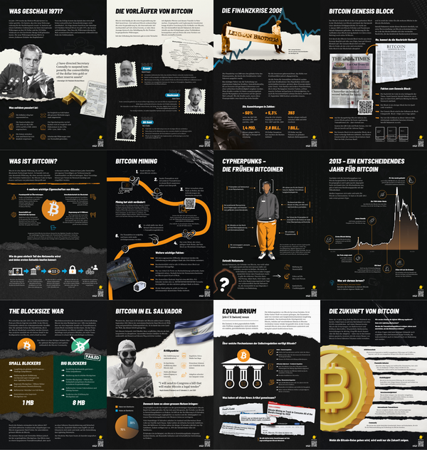 Die 12 besten Bitcoin Infografiken auf Deutsch!